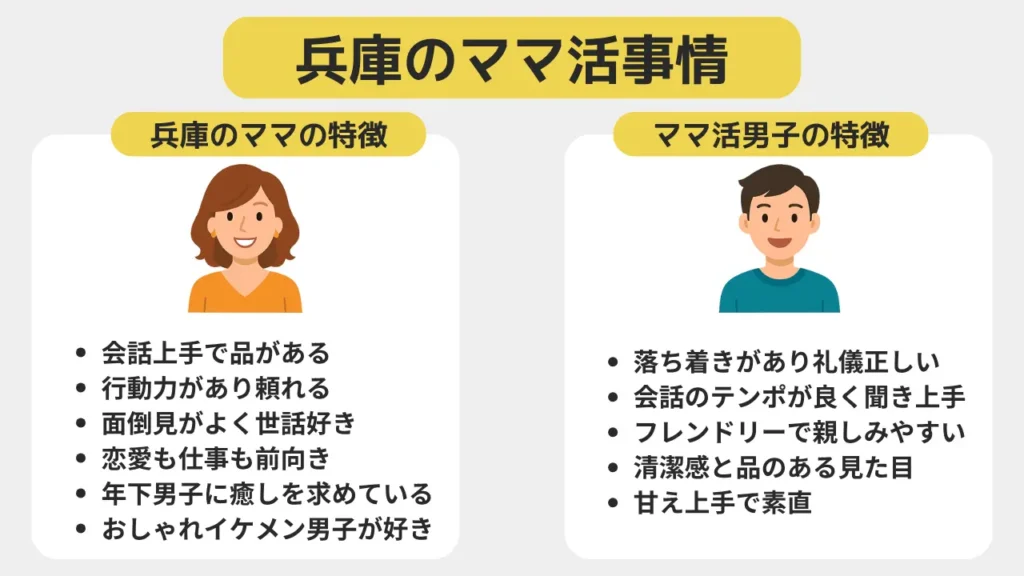 兵庫のママ活事情
